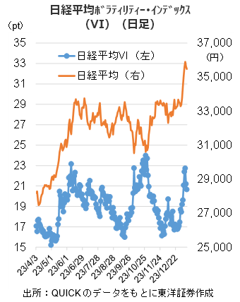 日経平均ﾎﾞﾗﾃｨﾘﾃｨｰ･ｲﾝﾃﾞｯｸｽ（VI）（日足）