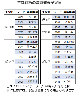 主な銘柄の決算発表予定日