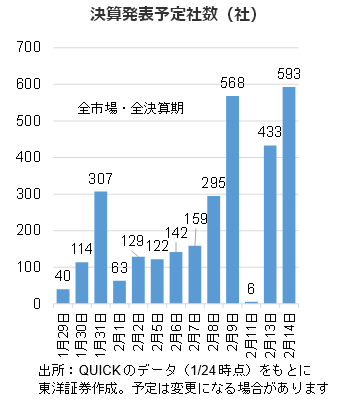 決算発表予定社数（社）