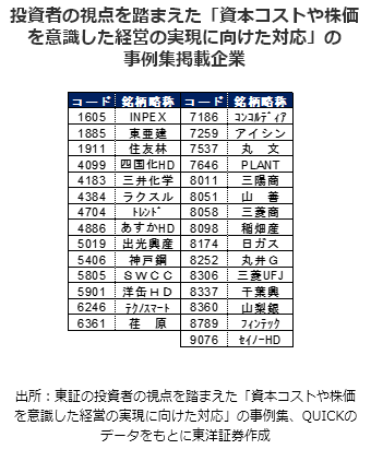 投資者の視点を踏まえた「資本コストや株価を意識した経営の実現に向けた対応」の事例集掲載企業