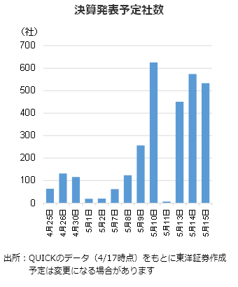 決算発表予定社数