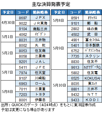 主な決算発表予定