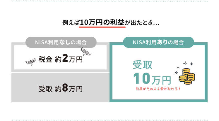 例えば10万円の利益が出たとき…