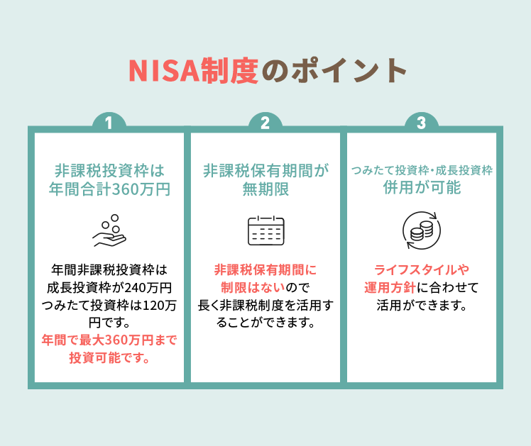 NISA制度のポイント
