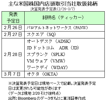 主な米国株国内店頭取引当社取扱銘柄 決算発表予定表（2/26-3/7）