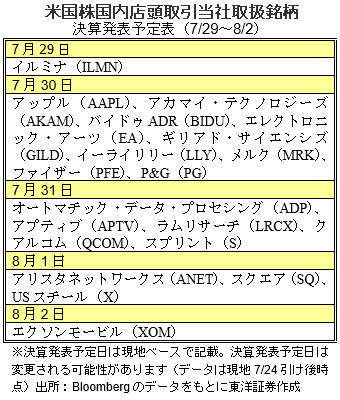 米国株国内店頭取引当社取扱銘柄