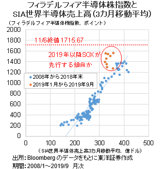 半導体 指数 デルフィア フィラ