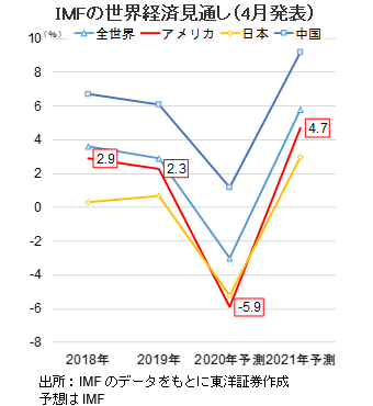 予断 を 許さ ない 状況