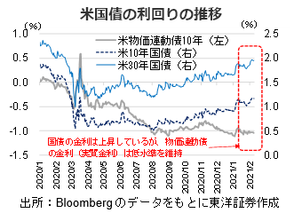 金利 上昇