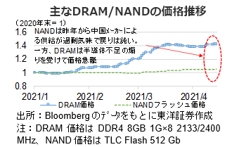 米国 株