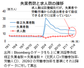 失業者数と求人数の推移