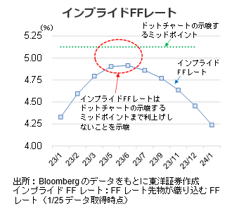 インプライドFFレート