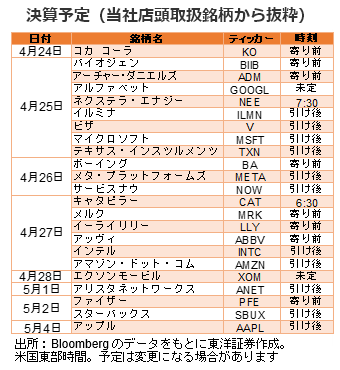 決算予定（当社店頭取扱銘柄から抜粋）