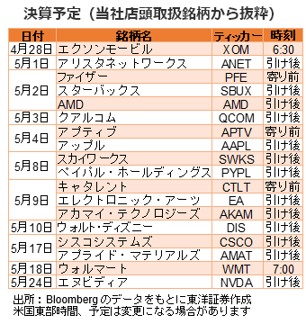 決算予定（当社店頭取扱銘柄から抜粋）