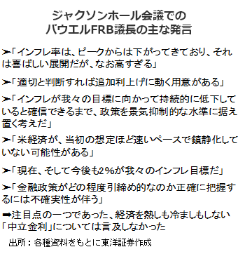 ジャクソンホール会議でのパウエルFRB議長の主な発言