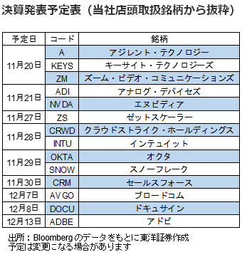 決算発表予定表（当社店頭取扱銘柄から抜粋）