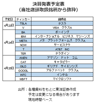 決算発表予定表（当社店頭取扱銘柄から抜粋）