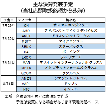 主な決算発表予定（当社店頭取扱銘柄から抜粋）