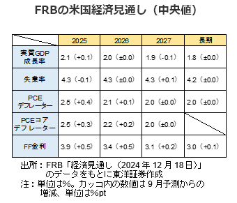 NYダウの四半期ごとの予想レンジ（月足）
