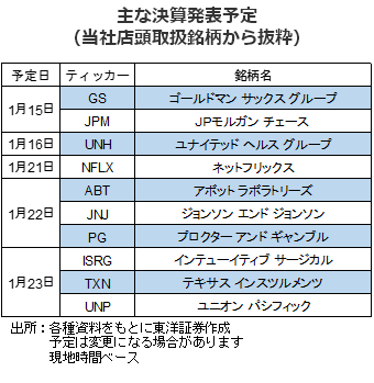 主な決算発表予定（当社店頭取扱銘柄から抜粋）
