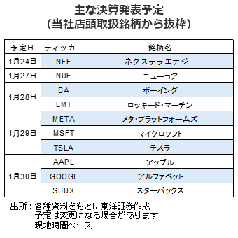 主な決算発表予定（当社店頭取扱銘柄から抜粋）