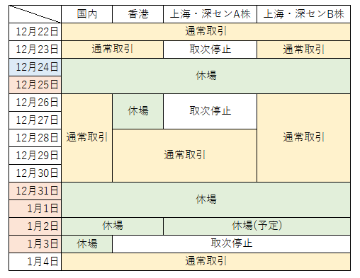 年末年始休場カレンダー