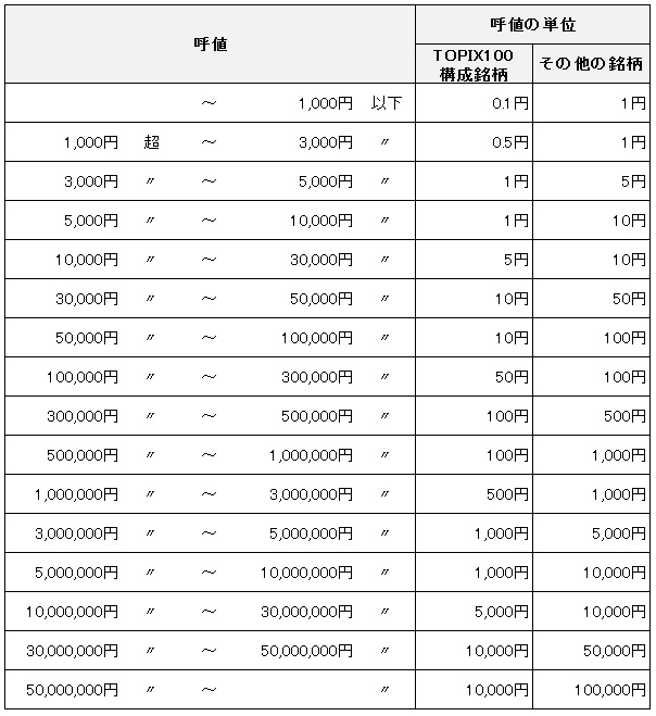 TOPIX100nehaba.jpg