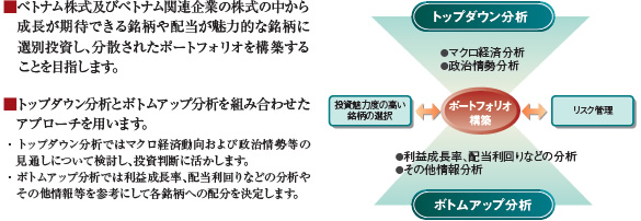 運用プロセス解説図