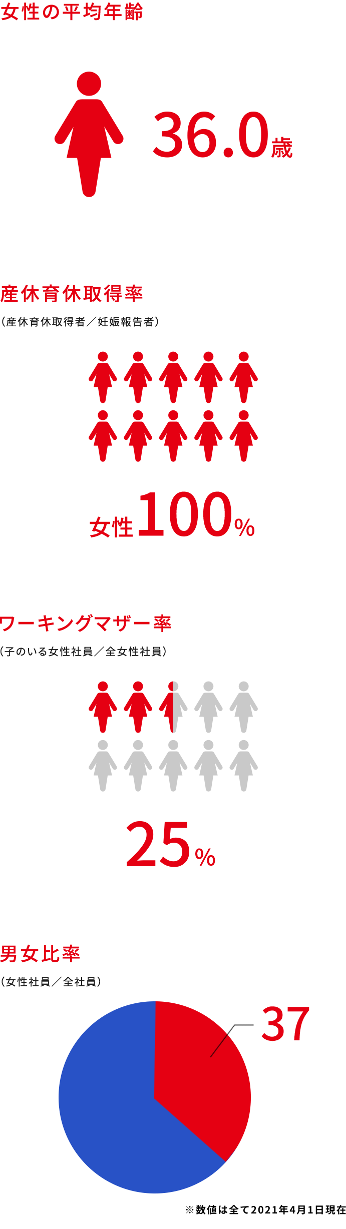 数字でみる東洋証券