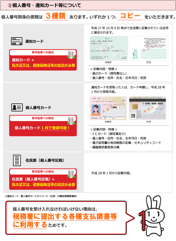 ①個人番号・通知カード等について