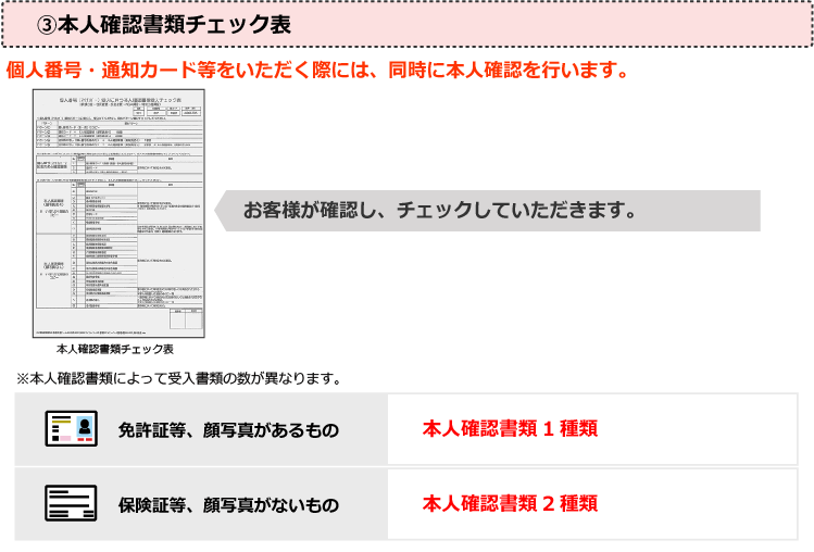 ③本人確認書類チェック表