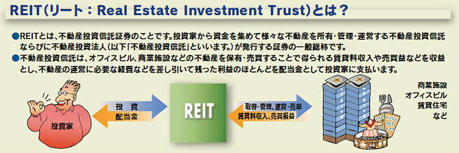 REITとは