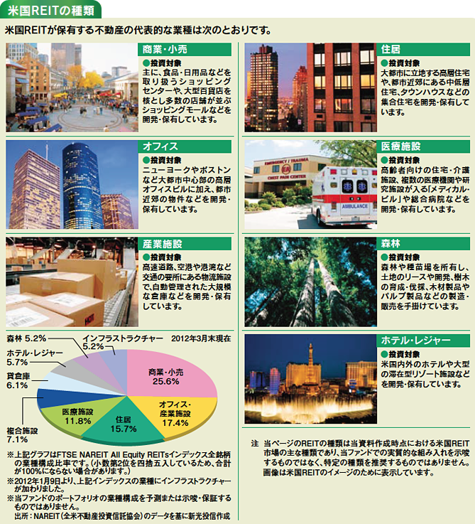 米国REITの種類